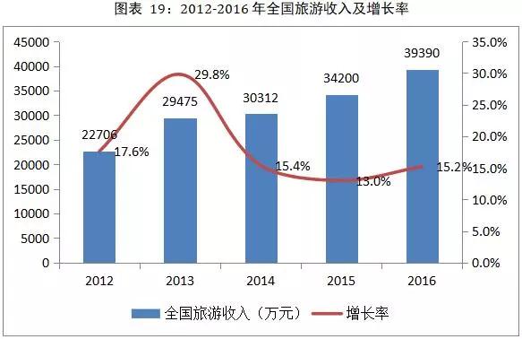 中国gdp案例_必读 WHO预测到2030年韩国人平均寿命率先超过90岁(2)