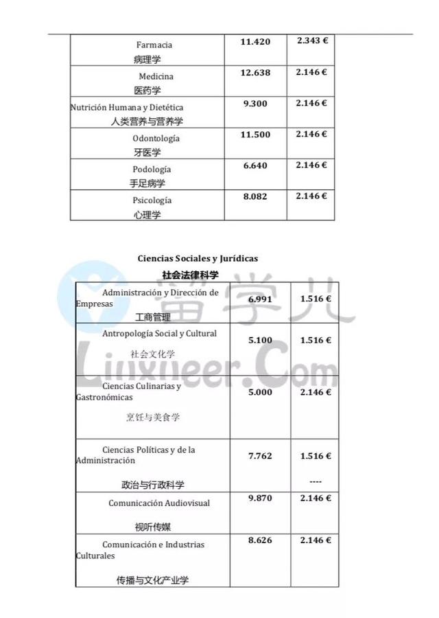 本科丨巴塞罗那大学本科录取分数 附参考价格