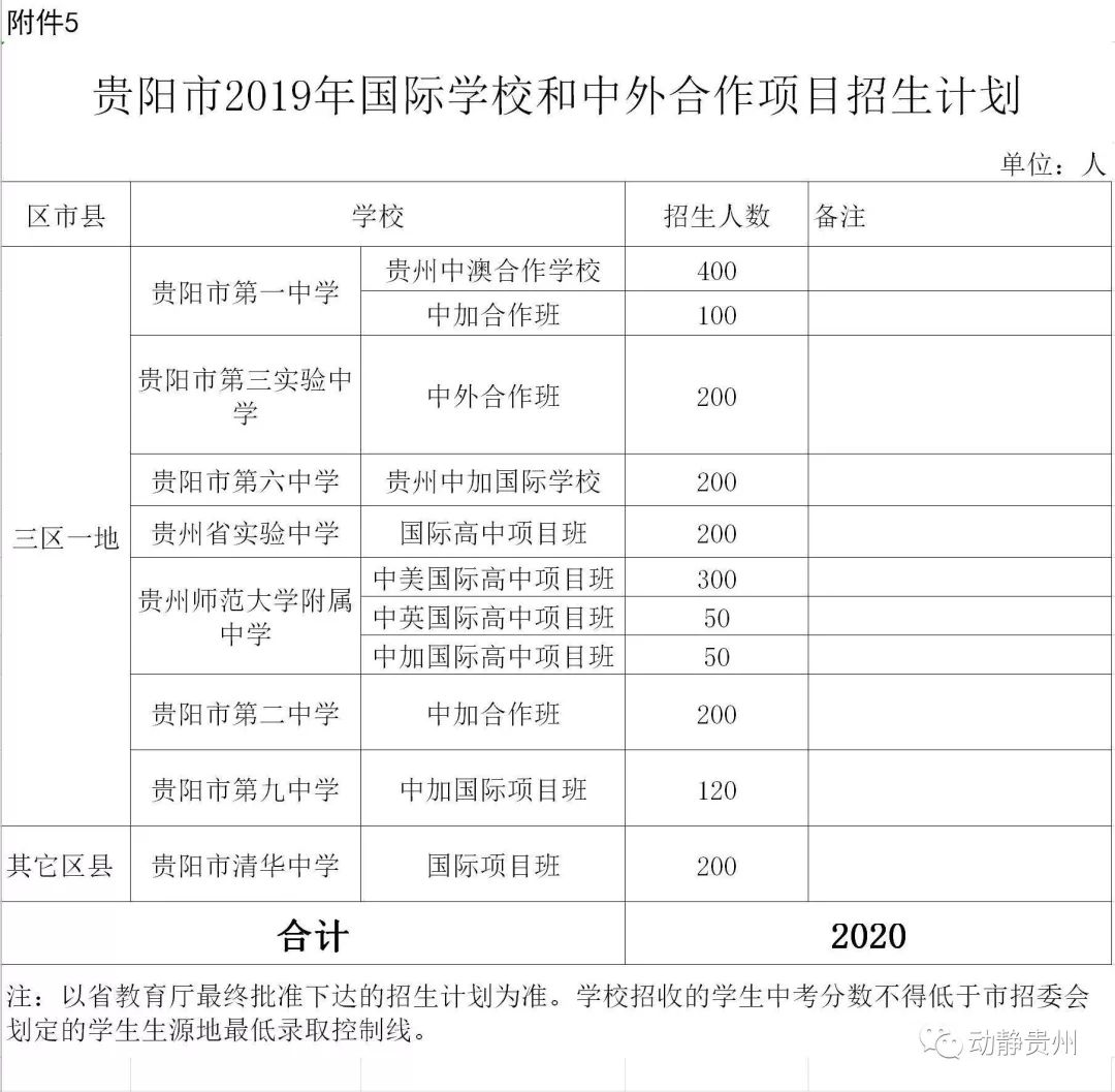 人口配额局_人口老龄化(2)