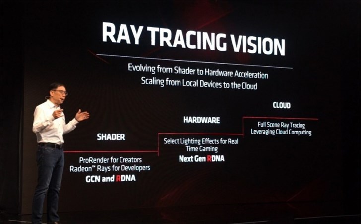 AMD下代显卡有望在新主机之前发布：支持硬件级光线追踪