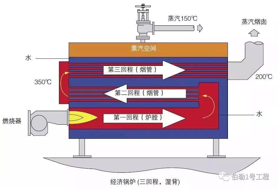 蒸汽锅炉(水管式)