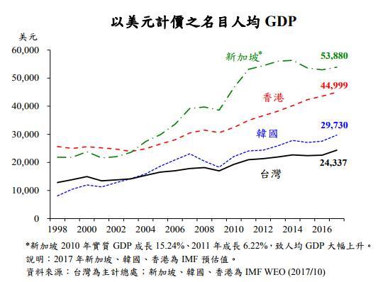 名目gdp_上半年广州各区GDP排名出炉 但千万别和房价对比