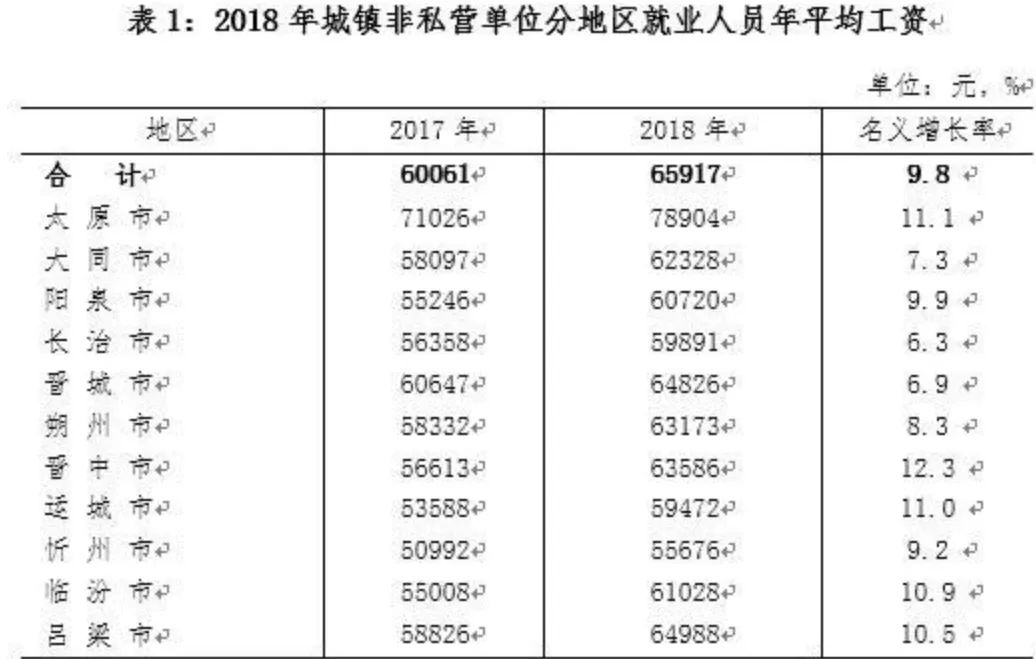 大同人均工资多少_2020包头人均工资多少