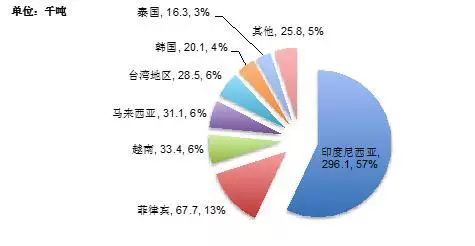 2018年印尼经济总量_印尼98年屠华(3)