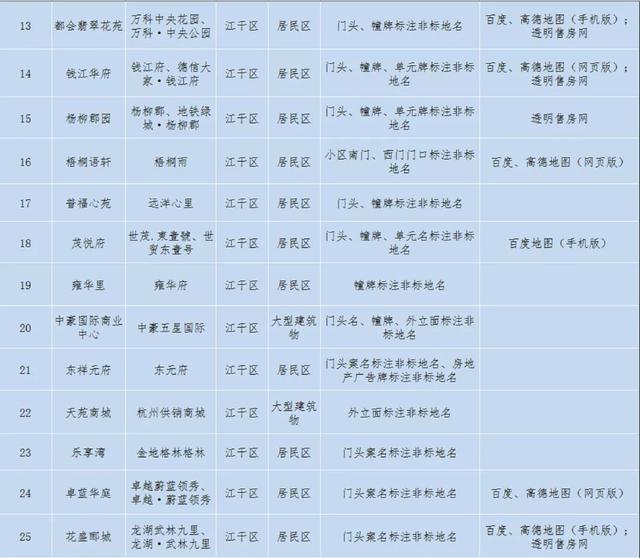 西安清理不规范地名清单