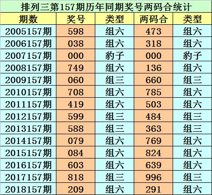 2019年1205什么命 2019生是属于什么命