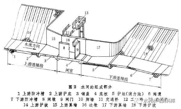 水闸主体结构施工介绍