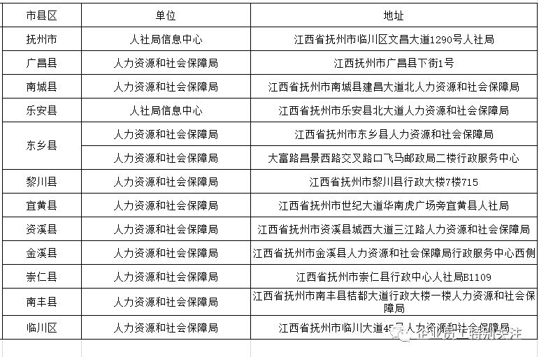 赣州电费与人口_赣州地图带人口数据(2)