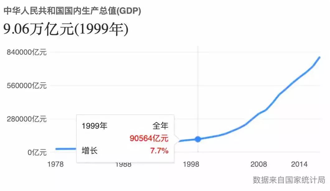 中国gdp何时超过德国日本_2017年中国GDP增量超过美国 日本 德国 法国 英国 印度增量之和(2)