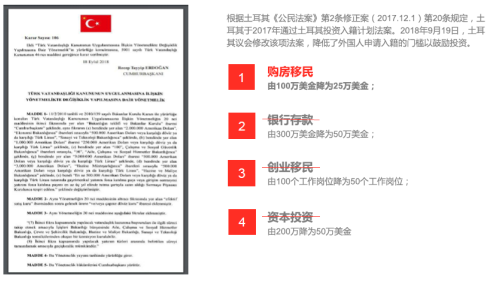 法案》进行了修改,外籍人士在土耳其购买至少25万美元的房产(保持3年)