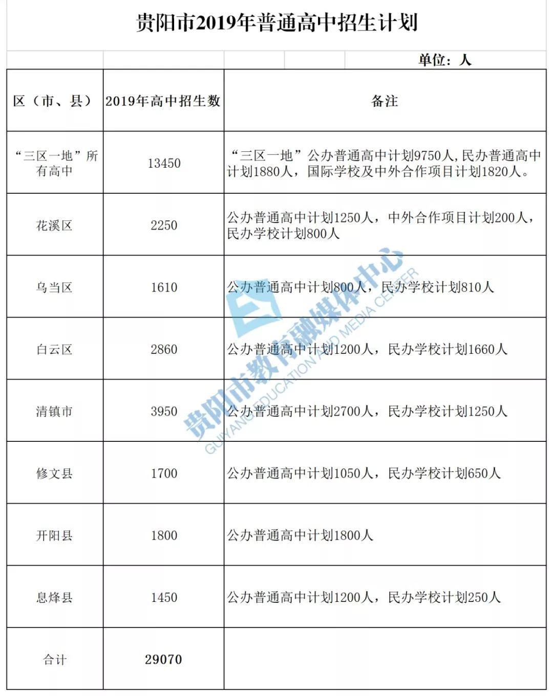 潍坊市人口2019总人数_潍坊市地图(3)