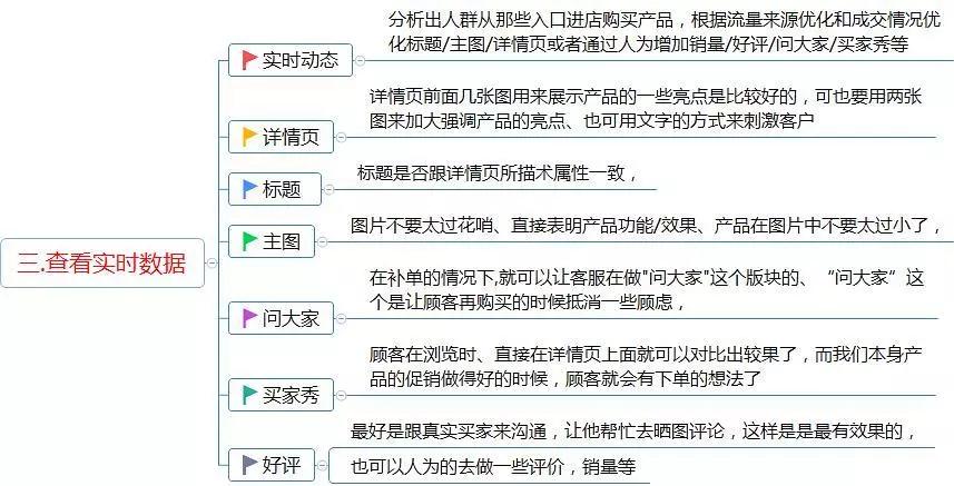 淘宝运营助理每天主要做一些什么呢,详细一点