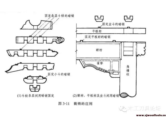 中国古建筑木构件连接榫卯结构知识了解