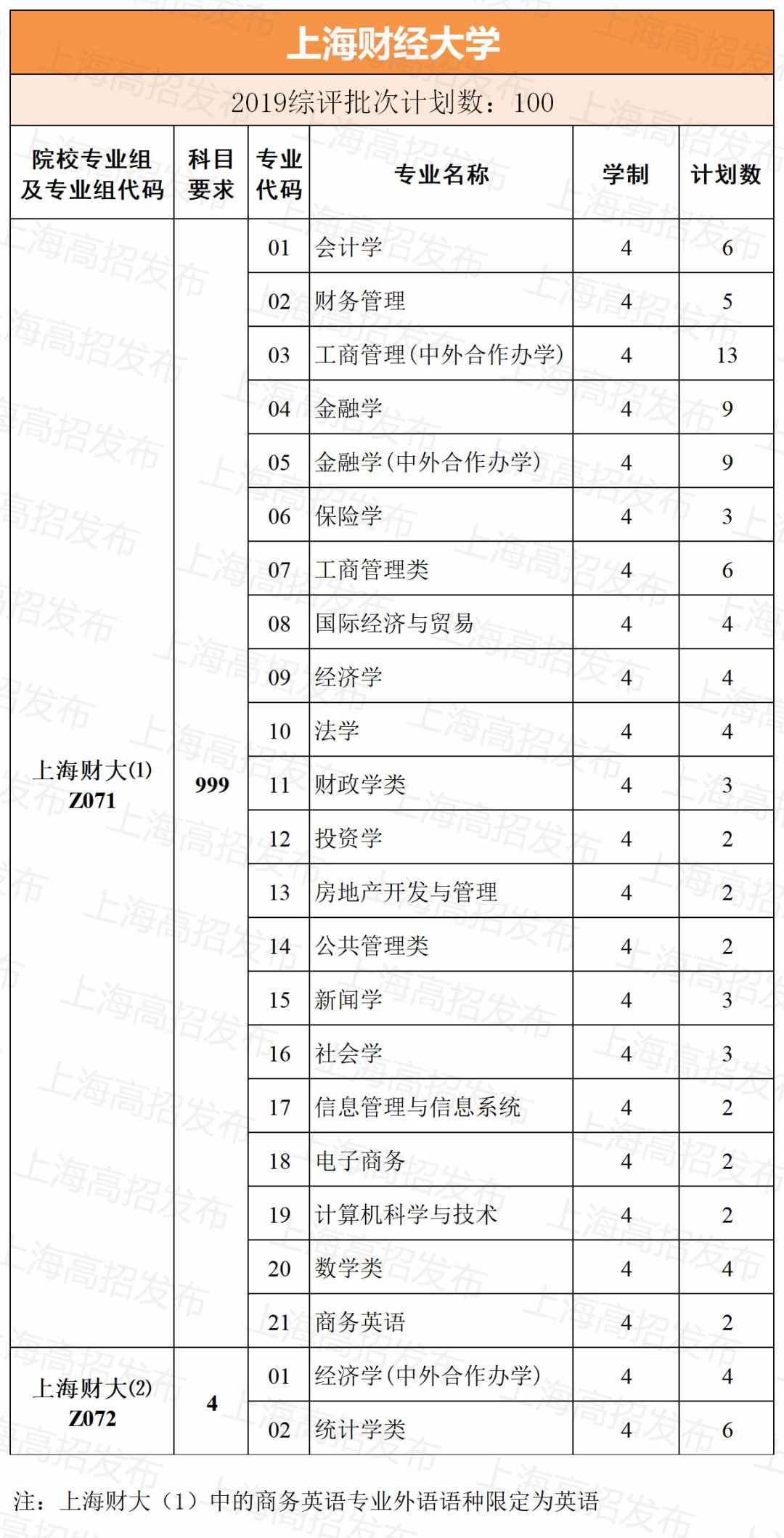 人口学校培训计划_人口与计划生育手抄报(3)