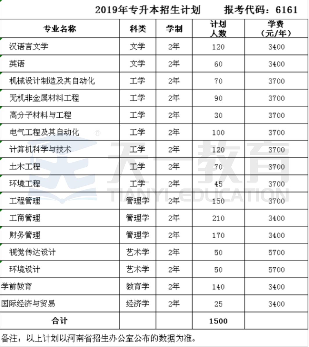 17.郑州科技学院