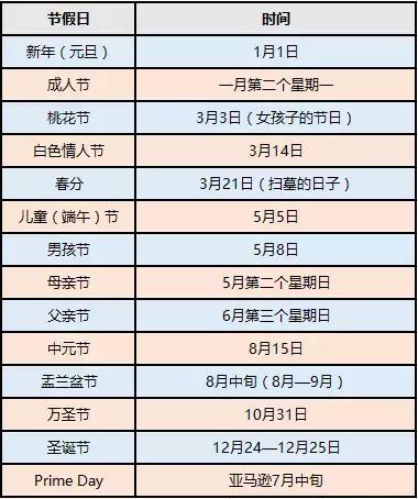 电商销售排名_电商图片(2)