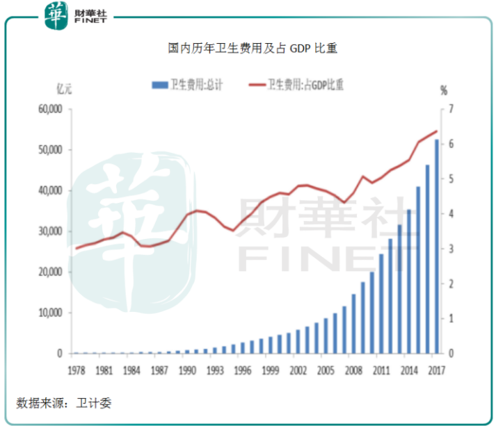 医药行业占gdp比重_医药制造业市场超3万亿,医药生物行业前景如何(3)