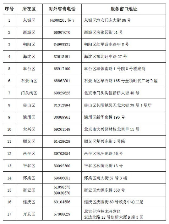 拆迁房产权按人口分_人口老龄化图片(3)