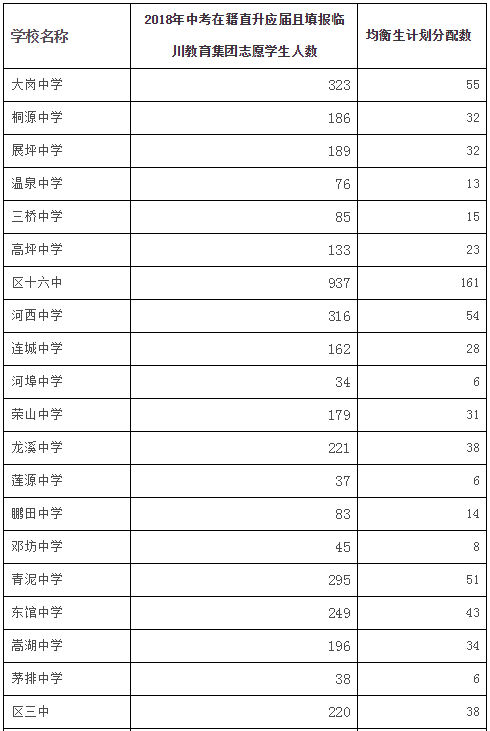 抚州高新区2019gdp(3)