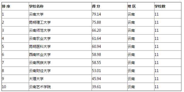 甘肃学校排名_甘肃毒蛇排名照片(3)