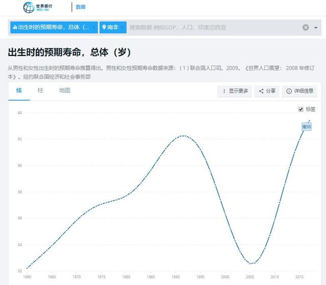 南非和尼利亚的gdp增速谁快_必读 WHO预测到2030年韩国人平均寿命率先超过90岁