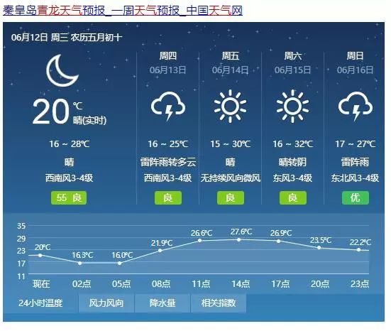 雷阵雨→中到大雨!雷雨马上到,小心局地强