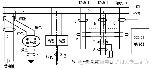 交直流电源专题6查找变电站直流接地创新方法和实例分析