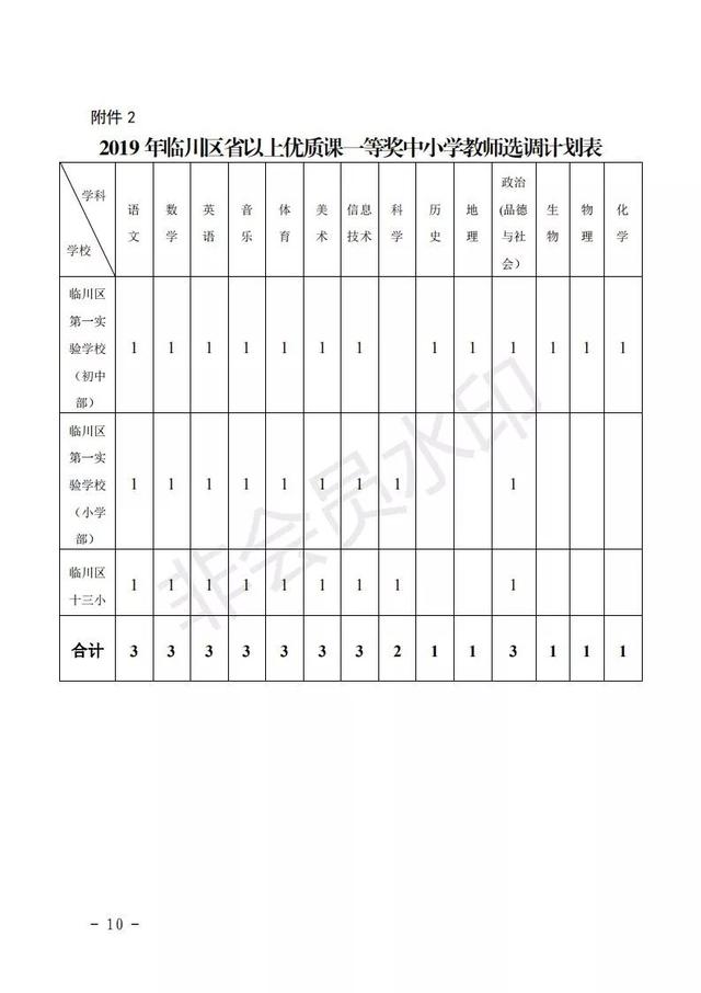 临川人口_上饶这个县人口全省第一(2)