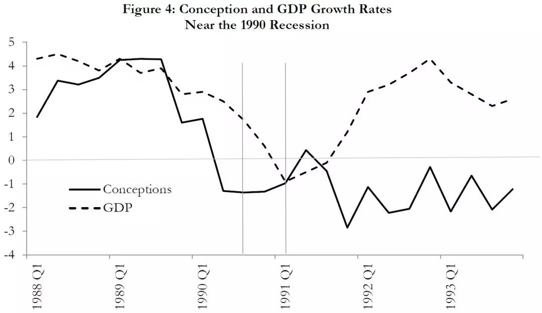 妊娠GDP