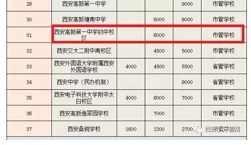 西安私立小学排名_西安弘雅私立中学图片