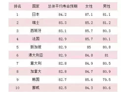 世界各国人口寿命_世界各国人口(2)