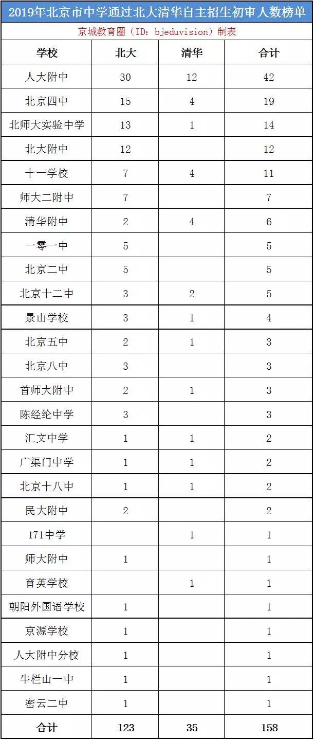 朝阳市人口总数_外地人常住最中意朝阳海淀