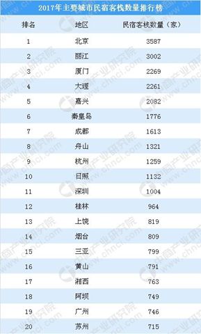 湾里区历年gdp_湾里区翠岩寺