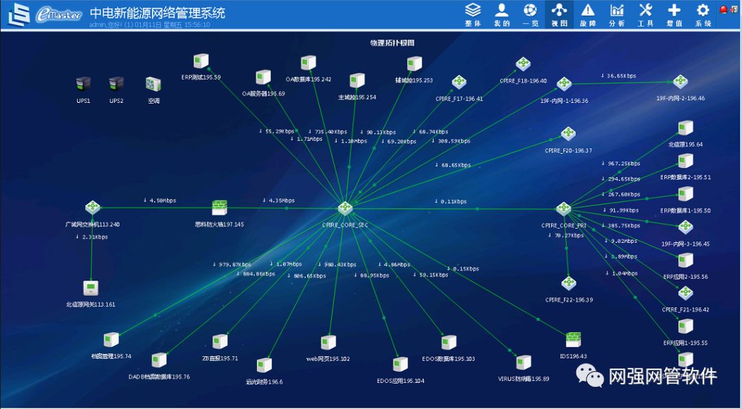 网强网管助力中电新能源，打造智能运维管理平台_搜狐汽车_搜狐网