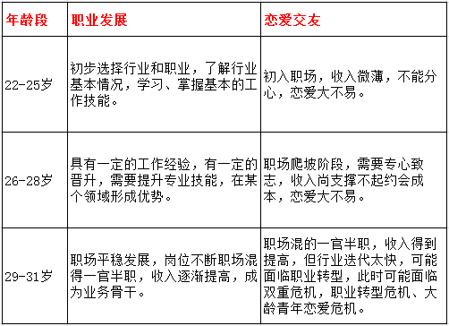 零工单