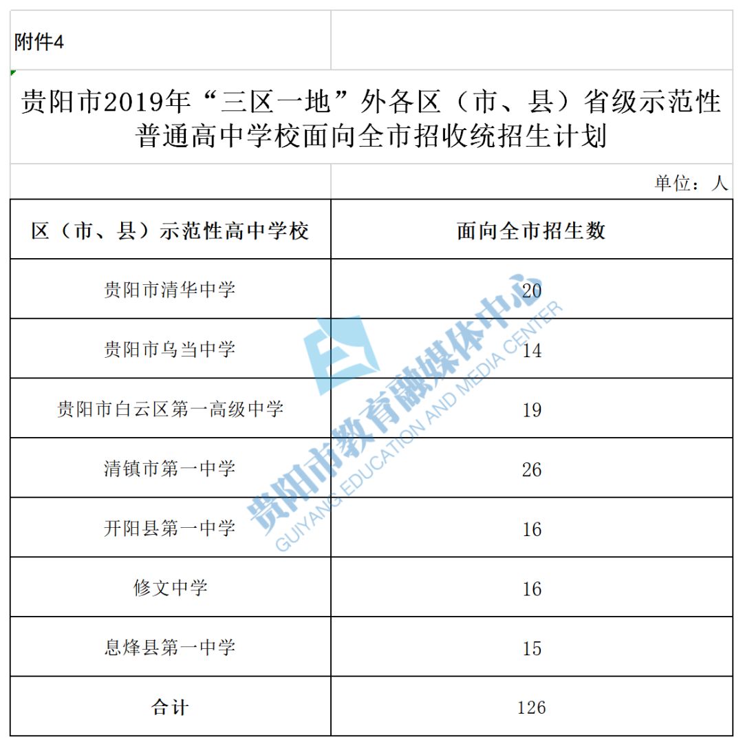 宝鸡市人口2019总人数_宝鸡市地图(2)