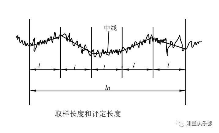 平均偏差