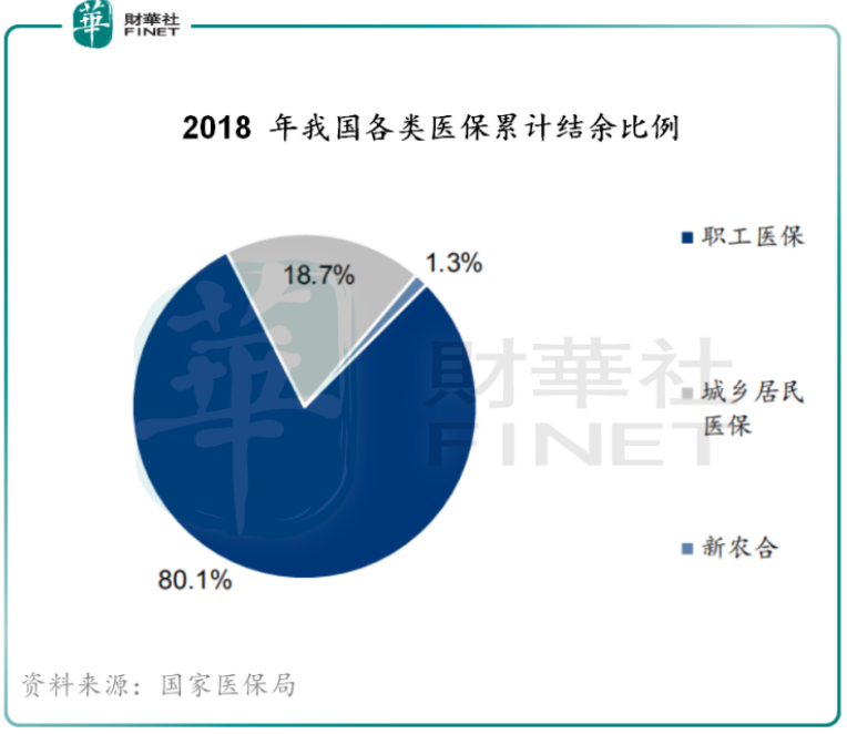 个人医保账户取消什么意思