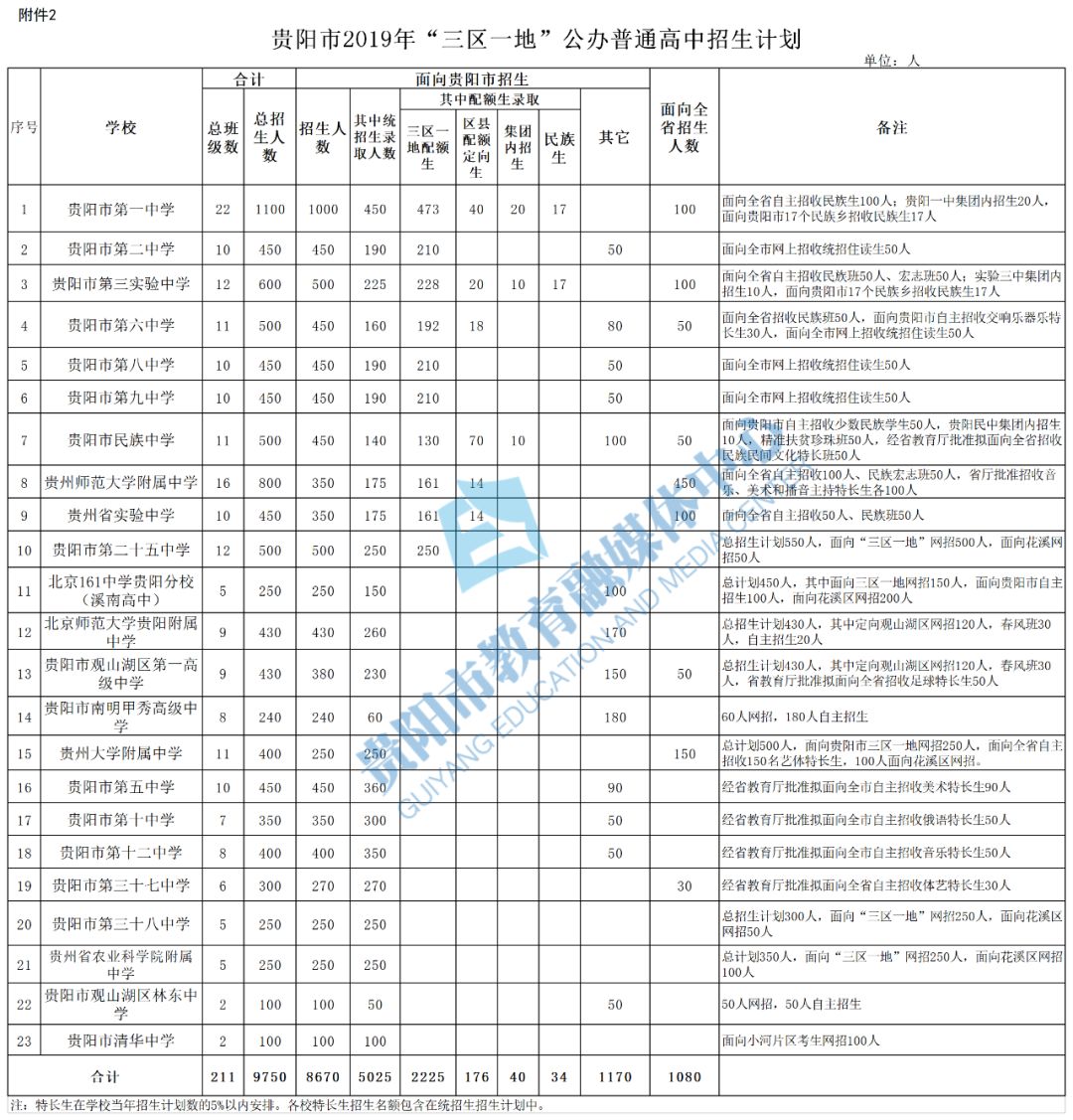 贵阳人口2021总人数_贵阳2021公交车图片