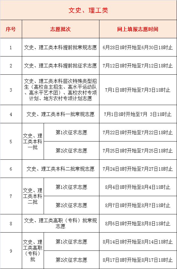 福州理工学院解读2019年高考志愿填报时间及计划安排