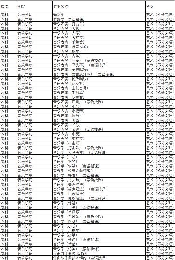 权威2019年内蒙古师范大学各学院专业招生计划发布