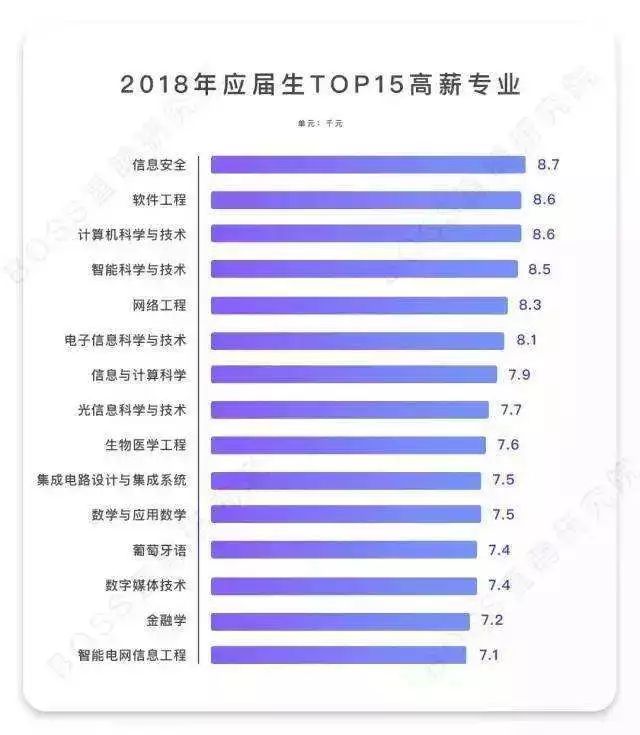 2018高校录取排行榜_中国未来教育十大重要趋势 中国最好大学排名遭质