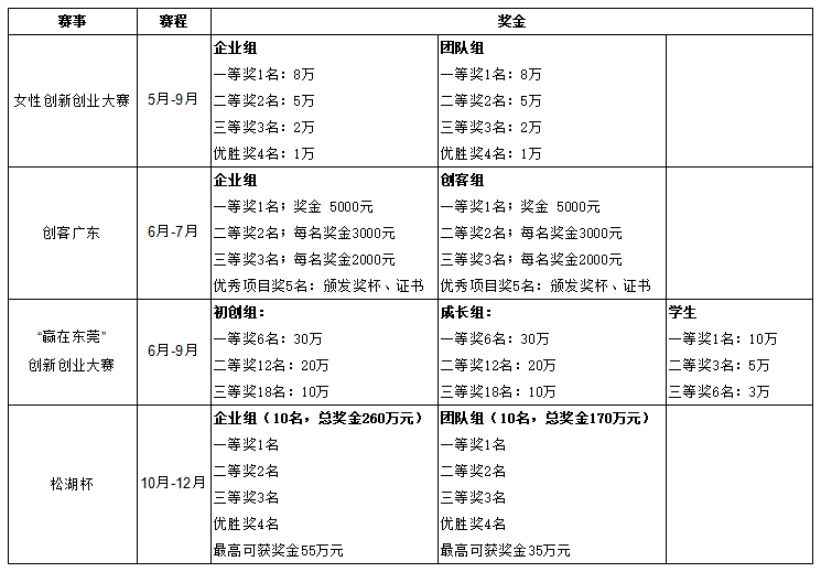 园区动星空体育最新登录地址态 企业政策红利宣讲会顺利召开(图5)