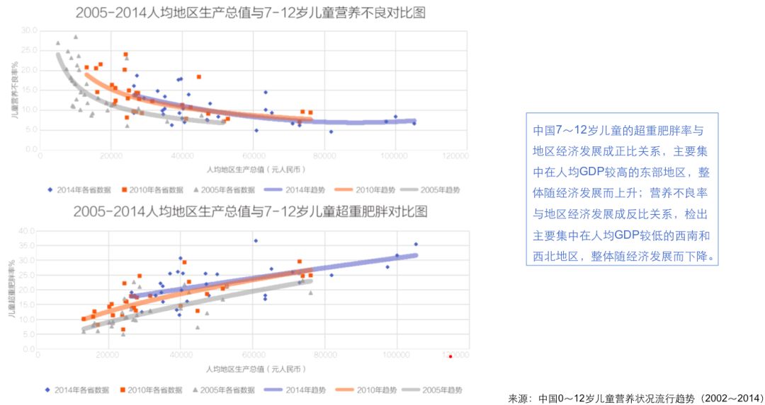 人均GDP与发展的关系_工资不算低但为什么还是不够花 一组数据告诉你