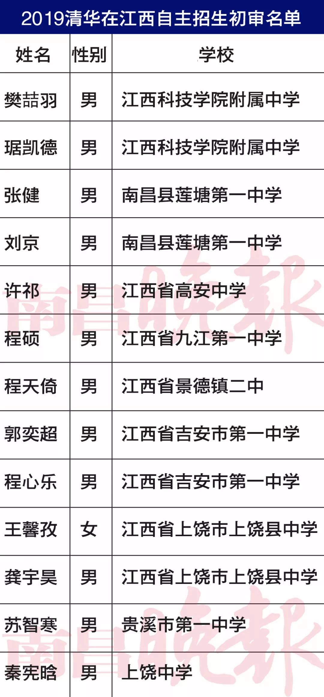 丰樟高gdp_2014 2018丰樟高 新余 萍乡GDP,财政收入变化(3)