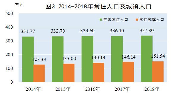 洛阳人口2018总人数口_洛阳牡丹