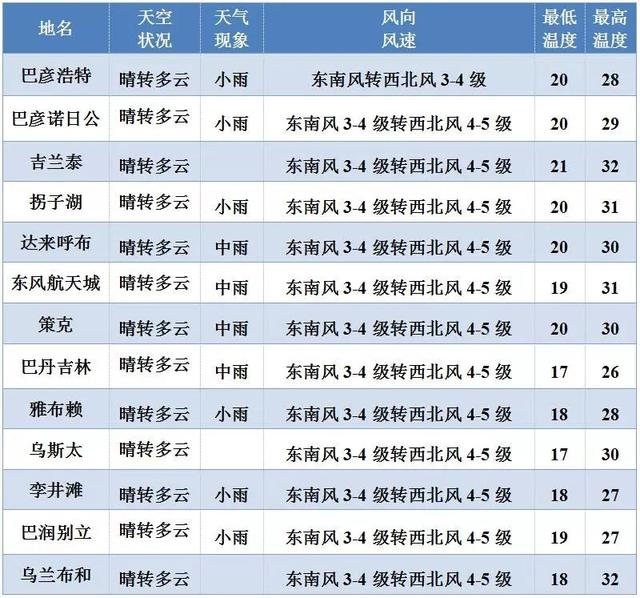 抚顺6月15号天气预报_(抚顺市天气预报5月1日一5月23日天)