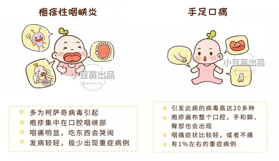                     又爆发！专挑5岁以下的宝宝下手，这个病要小心！