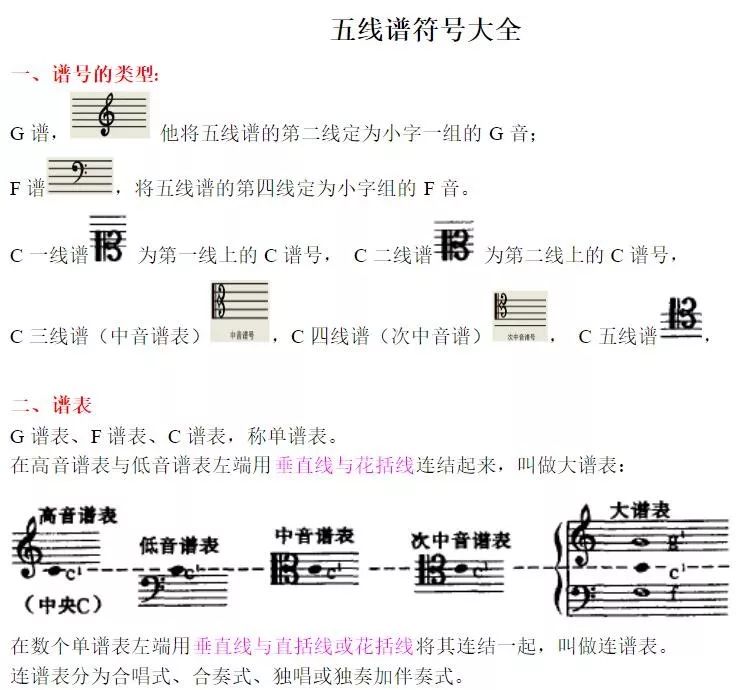 简谱符号基础知识_乐理基础知识符号图片