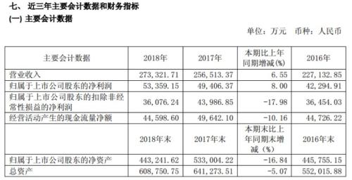 购买股票获得的收入计入当年国家GDP吗_谈谈我国金融业的发展现状(2)